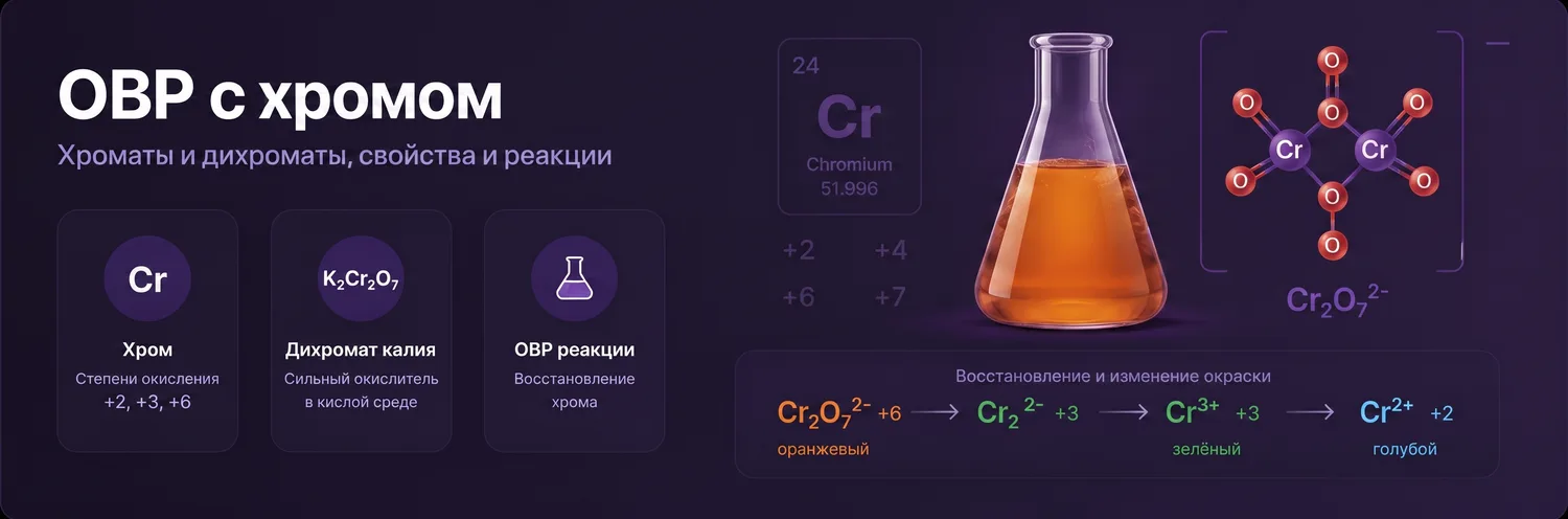 Обложка набора «ОВР с хромом (Cr)»